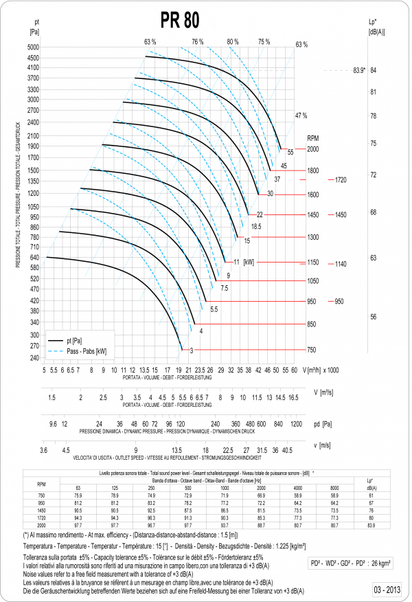 ALP-PR 804 Ex Proof Asit Ortam Fanı 38.000m3/h POLYPROPİLEN Anti-Statik - Görsel 4